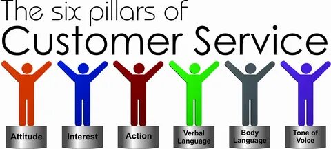 The number of customers in