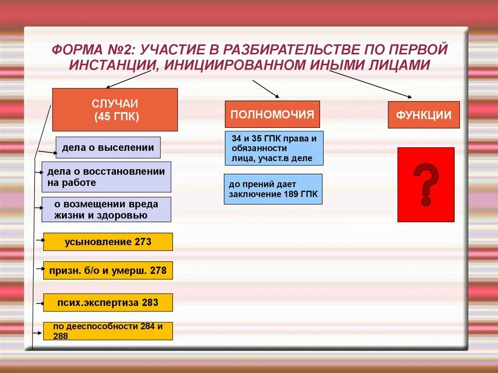 Формы участия прокурора в рассмотрении дела в суде первой инстанции.. Формы участия прокурора в рассмотрении гражданских дел судами. Формы участия прокуратуры в рассмотрении дел судами. Участие прокурора в рассмотрении дел судами схема.