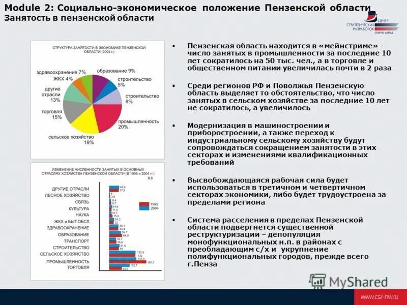 современный экологический кризис и стратегии выживания человечества. социально экономическое положение учреждения. социально экономическое положение учреждения. социально-экономическая ситуация это. социально-экономическое положение субъектов рф.