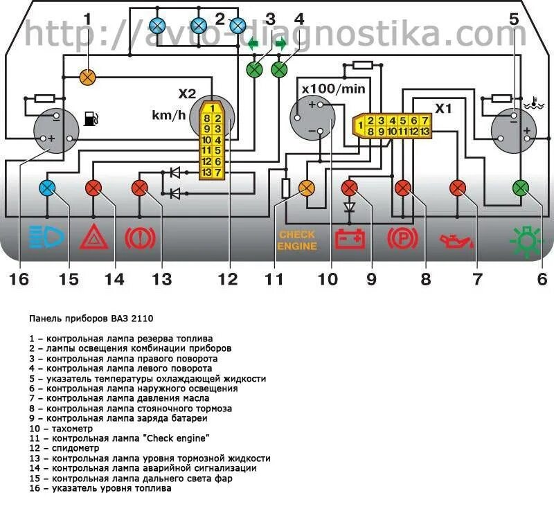 Панель ВАЗ 2115контроль лампочк. Панель приборов ВАЗ 2114 схема лампочек. Подсветка приборной панели ВАЗ 2110 схема. Контрольные лампы панели приборов ВАЗ 2110.