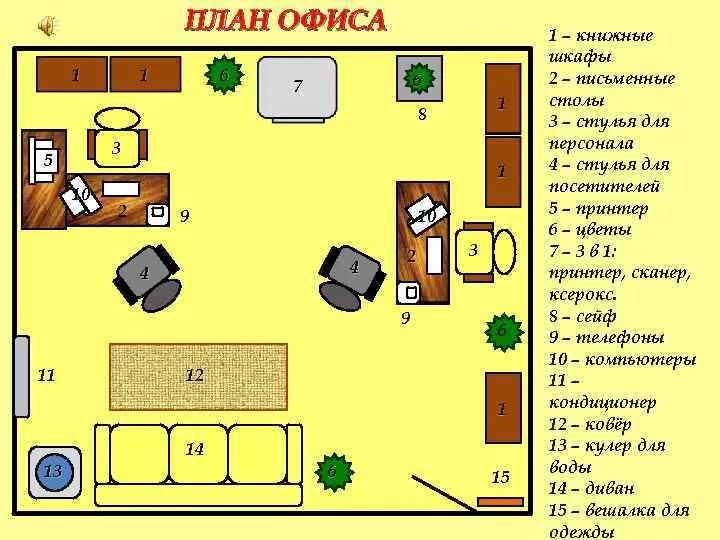 План кабинета с мебелью. Схема рабочих мест в офисе. План кабинета в офисе. План комнаты офиса.