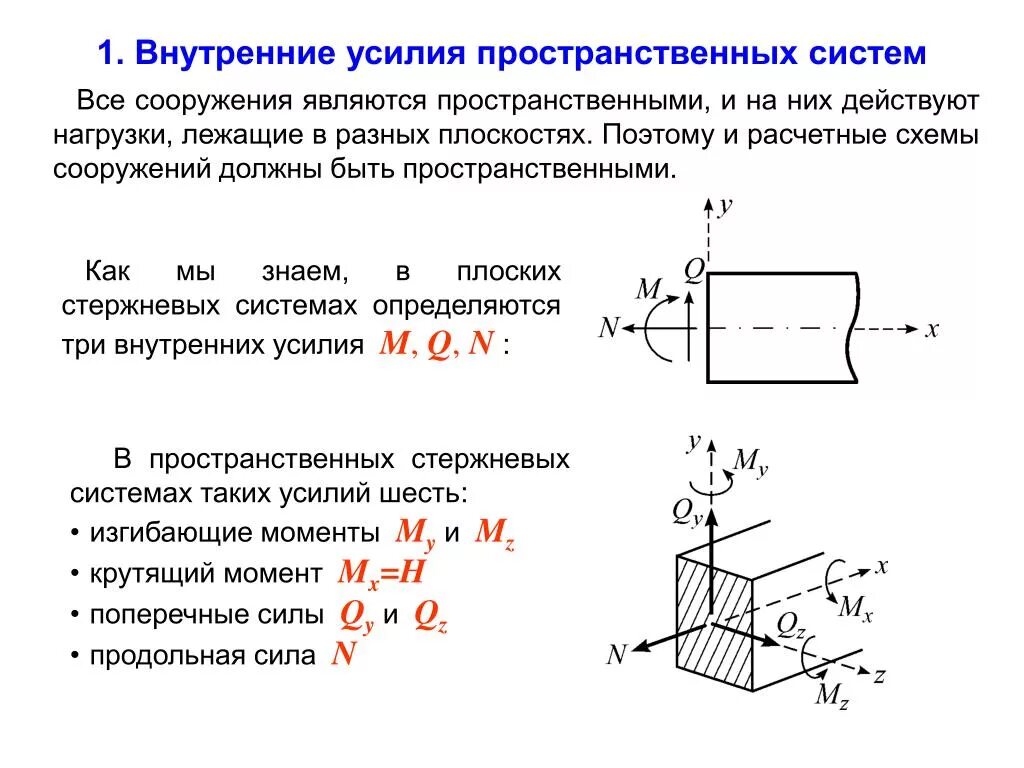 Стержень сопротивление материалов. Какие внутренние усилия возникают в поперечном сечении стержня. Метод сечений сопромат для стержня. Внутренние усилия сопромат. Схемы поперечных сечений сопромат.