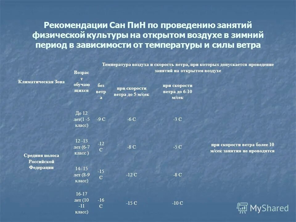 Физкультура лыжи температура воздуха. Температурный режим на уроке по лыжной подготовке. Физкультура на лыжах температурный режим. Температурный режим для занятий физической культурой на улице. Нормы занятий физкультурой на улице.
