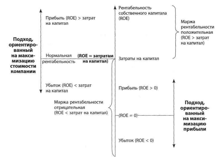 Факторы рентабельности продаж. Отрицательная рентабельность собственного капитала. Отрицательная рентабельность продаж. Рентабельность отрицательная это значит. Отрицательное значение рентабельности.