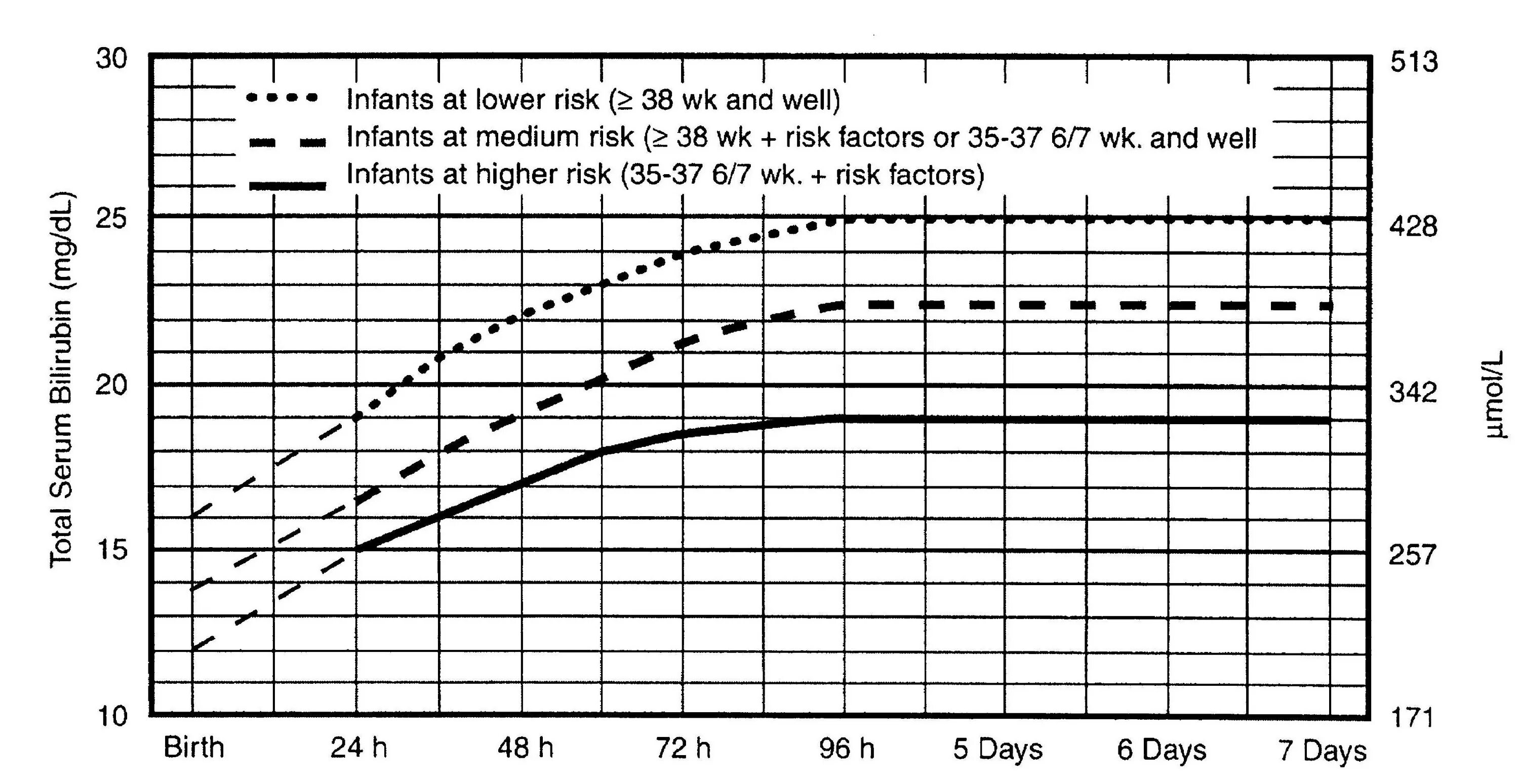 Ож и вдм. Показания к фототерапии новорожденных таблица. Гравидограмма. Гравидограмма таблица. Высота стояния дна матки в неделях.