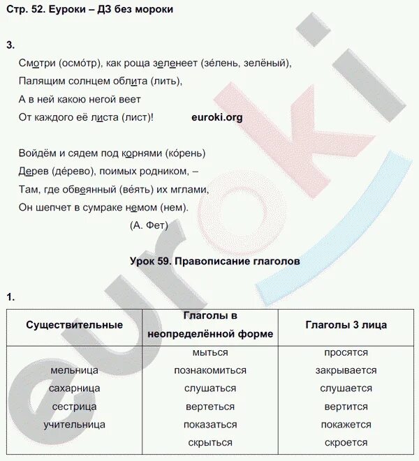 Русский язык 4 класс учебник ответы кузнецова. Русский язык 4 класс рабочая тетрадь 2 часть Кузнецова ответы. Кузнецова русский язык 4 класс рабочая тетрадь 1 часть ответы. Русский язык 4 класс рабочая тетрадь 1 часть Кузнецова пишем грамотно.