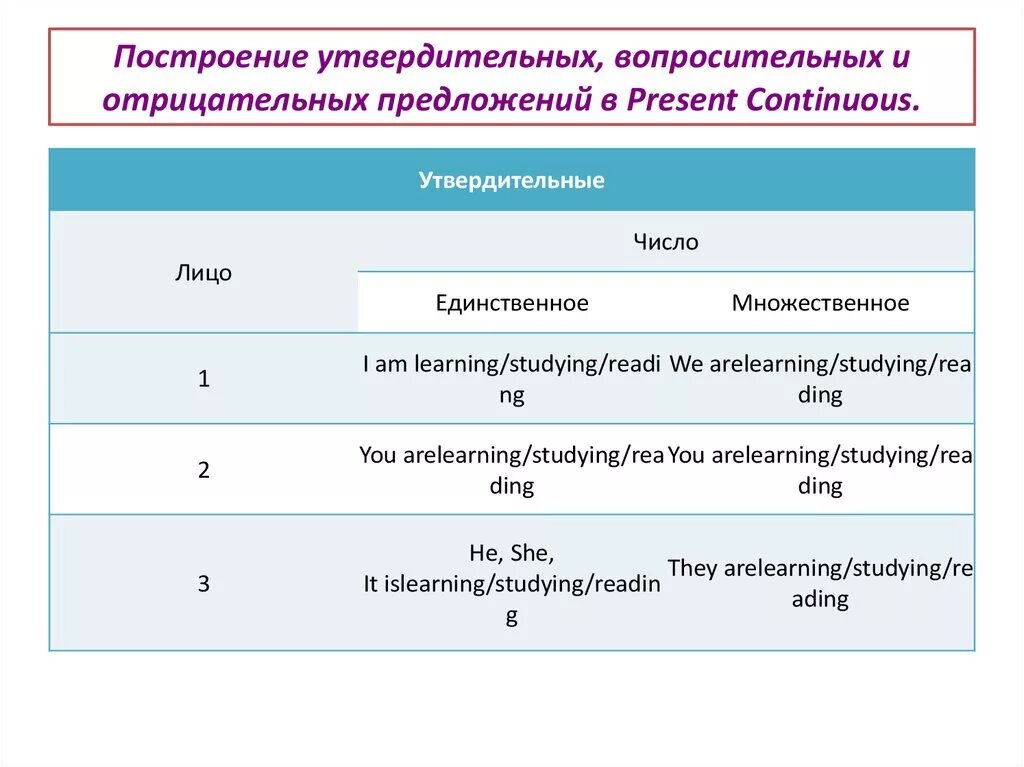 Преобразовать предложения отрицательные вопросительные. Вопросительные предложения. Схема построения отрицательного предложения. Утвердительные и вопросительные предложения. Утвердительное построение вопроса.