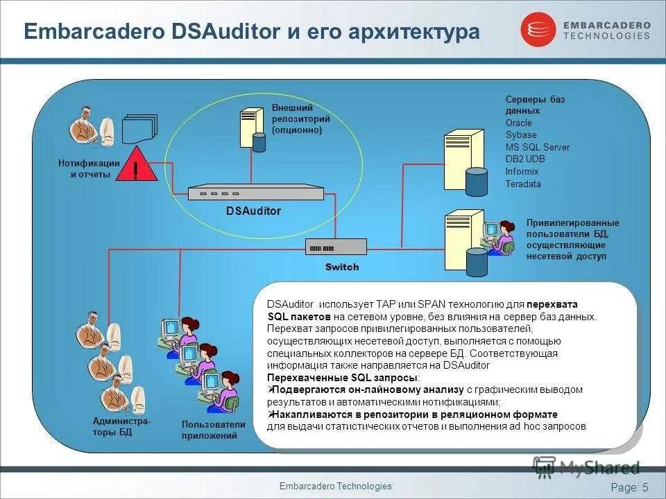 Сервер баз данных. Уровни доступа к данным в БД. Уровни безопасности БД. Архитектура информационной безопасности сервера БД. Иб баз