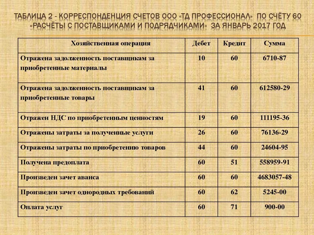 Проводки у подрядчика