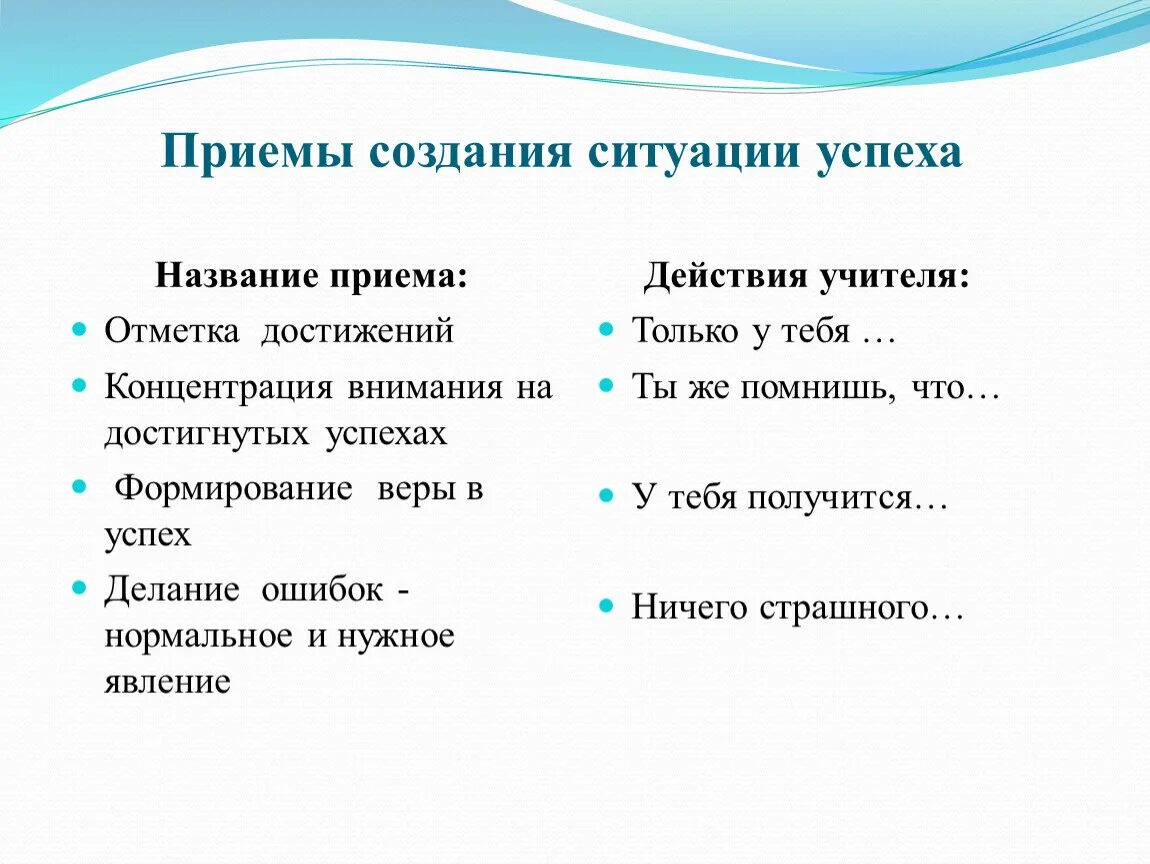 Примы примы одноклассники. Приемы создания ситуации успеха. Приемы формирования успеха. Название приемов. Как называется прием.