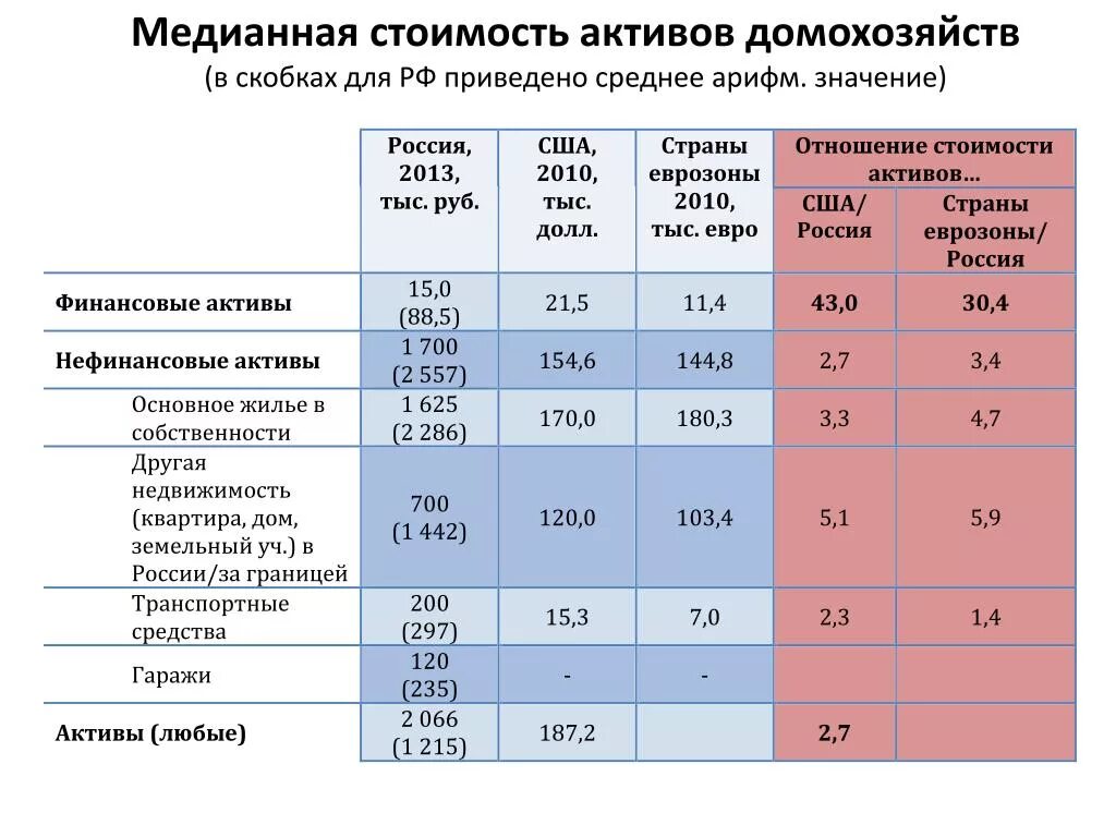 Полная стоимость активов