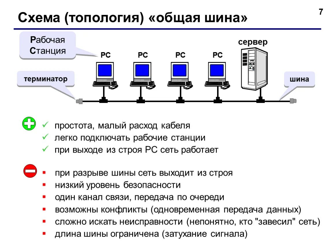 Топология сети общая шина. Схема локальной сети общая шина. Сема локальной сети общая шина. Схема локальной сети топологии шина. Топология общая шина схема.