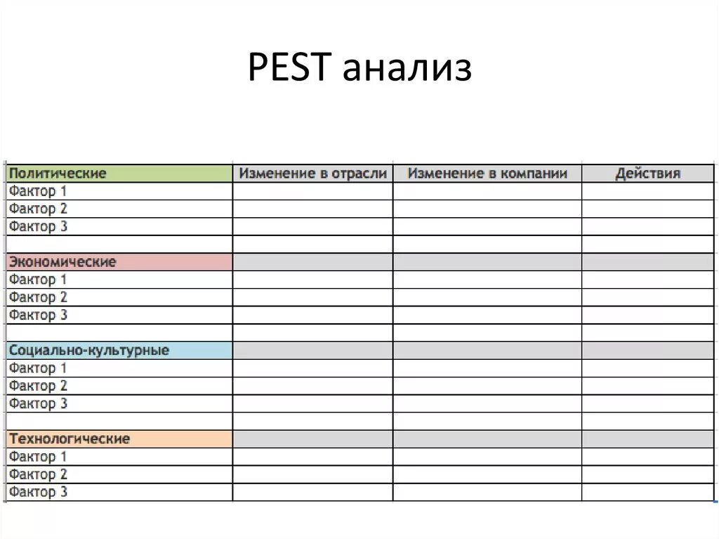 Таблица Pest анализа пример. Таблица –оценка факторов Pest-анализа. Pest анализ пустая таблица. Сводная таблица Пест анализа.