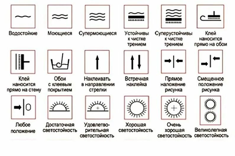 Условные обозначения на обоях: расшифровуем значки и символы