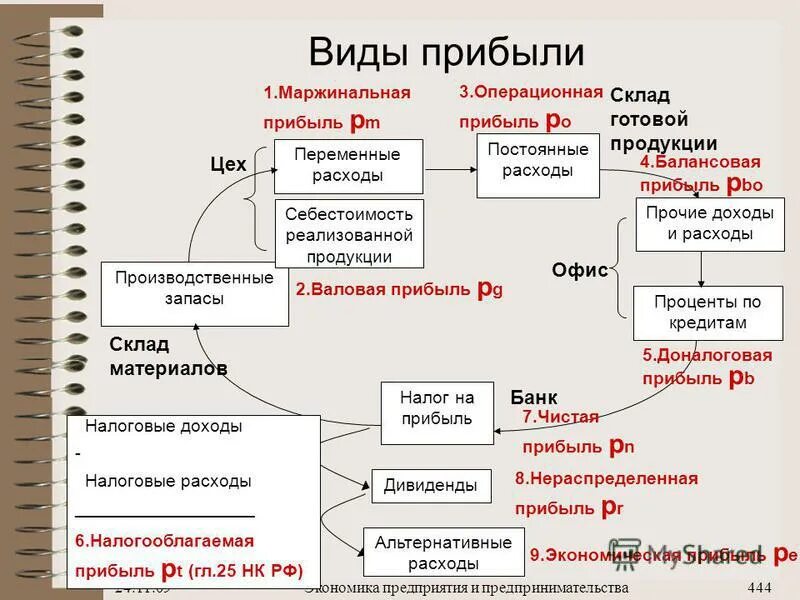 оболочечные фирмы. области экономики предприятия. экономика предприятия 2010. экономика предприятия 2010. предприятие определение.