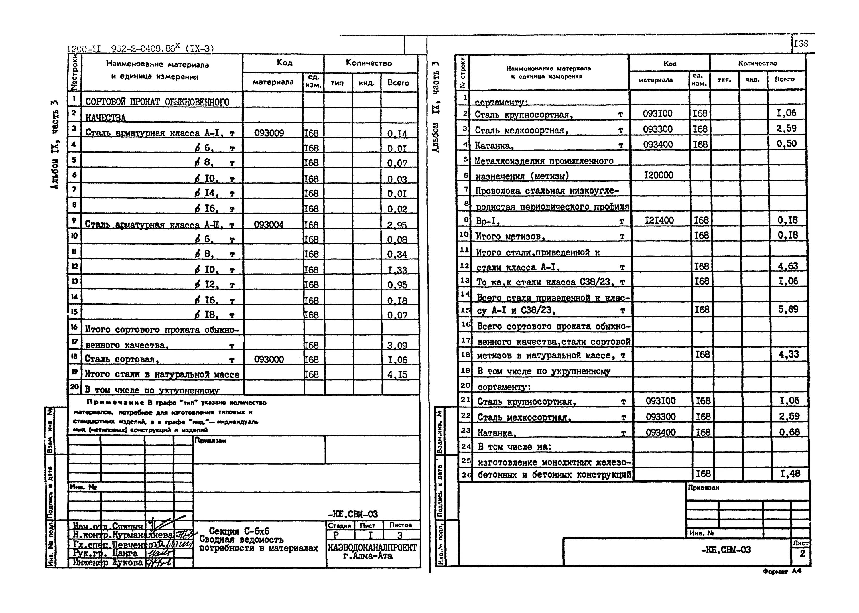 Таблица в эксель для расчета заработной платы. Практические задания по excel 10 11 класс. Таблица ведомость начисления стипендии. Ведомость контроля за рационом питания в детском. Расчет заработной платы работников таблица в эксель.
