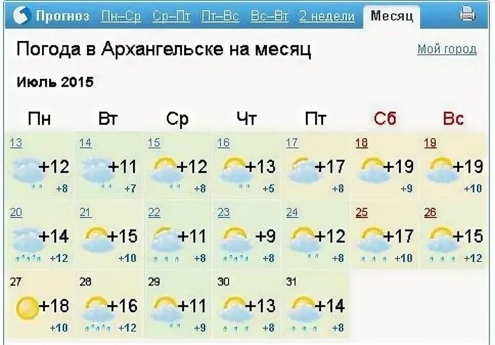 Погода в архангельском на 10 дней