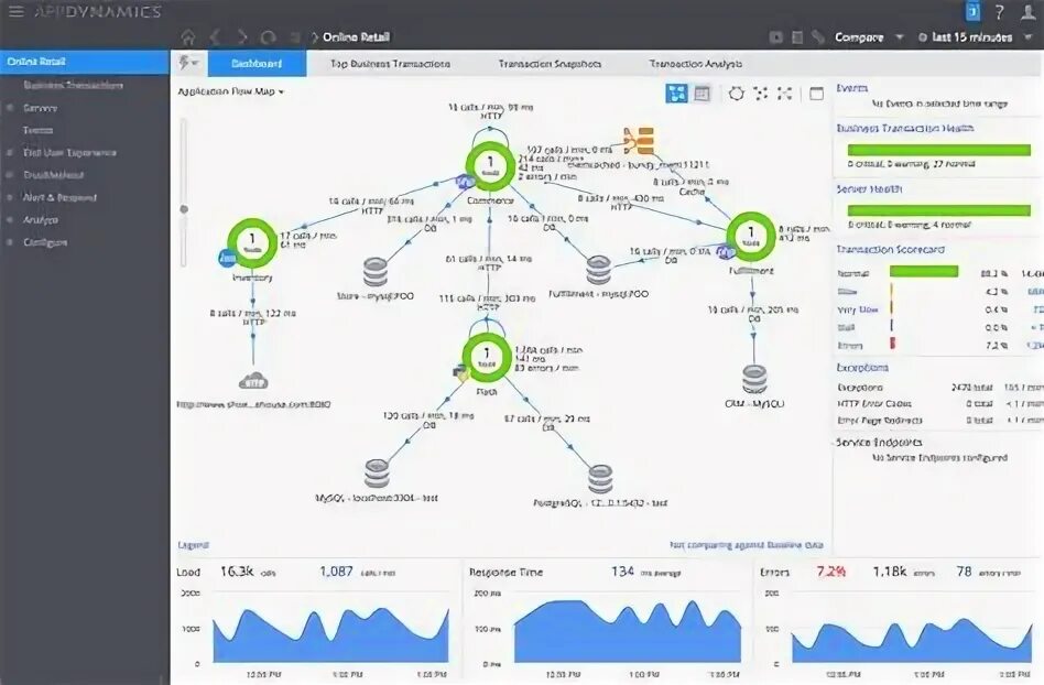 App dynamics. Дорожная карта питон разработчика. Web приложение на Python. Порядок изучения Python. Карта изучения Python.