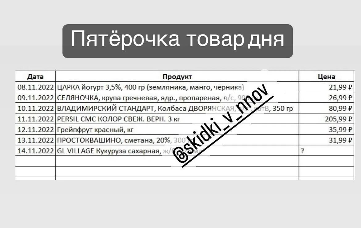 Товар дня в Пятерочке. Товар дня в Пятерочке список. Пятерочка 70 процентов скидка. На что сегодня скидка в Пятерочке 70 процентов. 70 пятерок