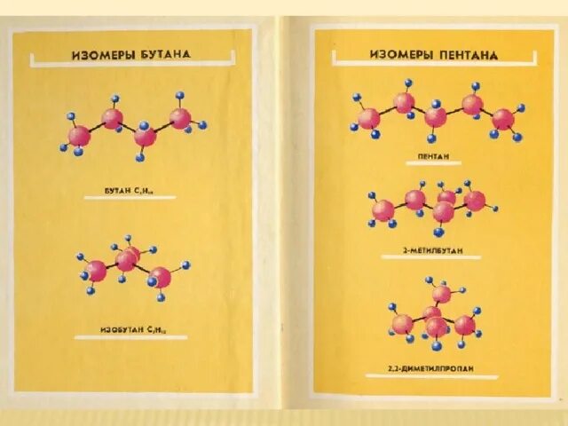 Изомеры пентана. Пентан и его изомеры. Модель пентана. Модель пентана из пластилина. Пентан изомерия