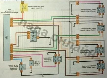 Схема центрального замка лады гранты
