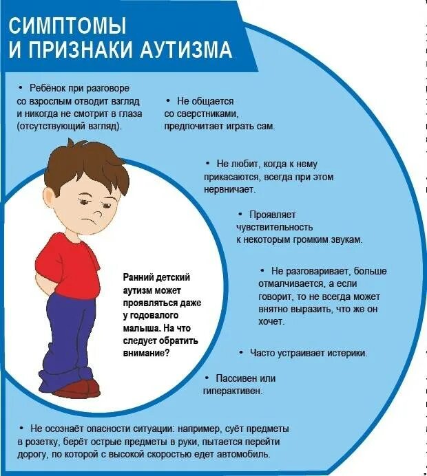 Признаки аутизма в 3 года у девочки. Признаки аутизма. аутизм симптомы. симптомы аутизма у детей. проявление аутизма у детей.