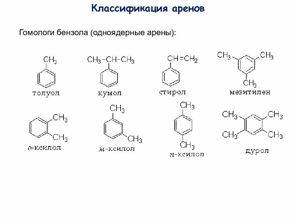 Формулы веществ аренов. Классификация ароматических углеводородов. Бензольное кольцо классификация. Арены бензол Гомологический ряд. Арены гомологи бензола.