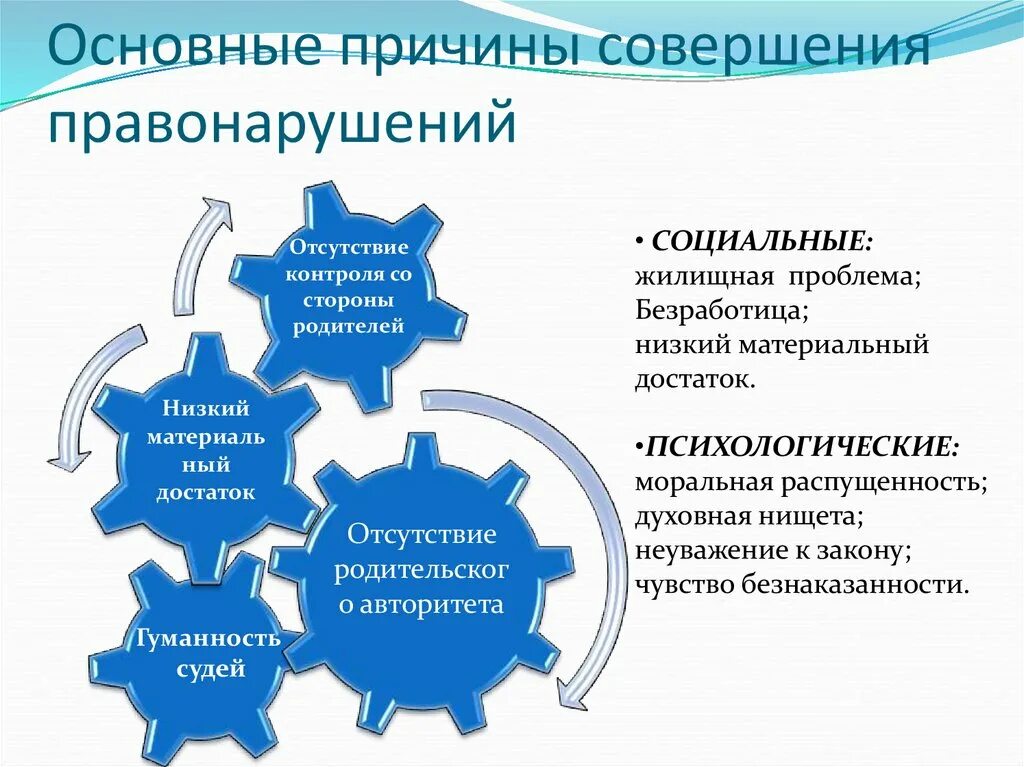 Причины совершения правонарушений. Причины совершения проступков. Почему совершаются правонарушения. Виды правонарушений причины их совершения.