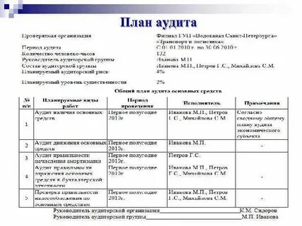 Составьте план проверки