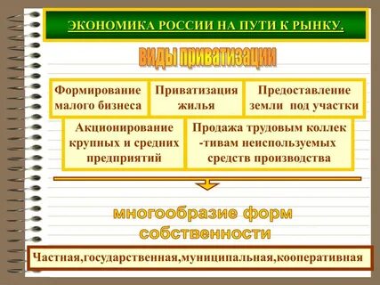 Частная собственность относится к рыночной экономике