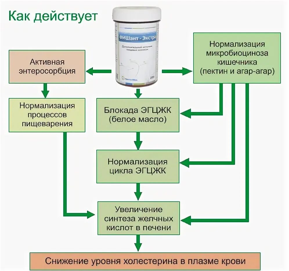 Вазелин пектиновая эмульсия