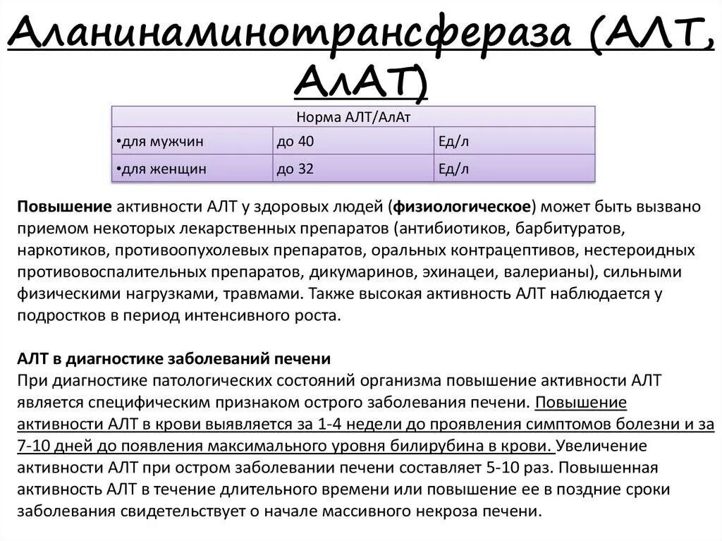 О чем говорят повышенные алт и аст. Причины повышения алт и АСТ. Норма активности аланинаминотрансферазы в сыворотке крови. Повышенные АСТ И алт в крови. Норма алт и АСТ В сыворотке крови.