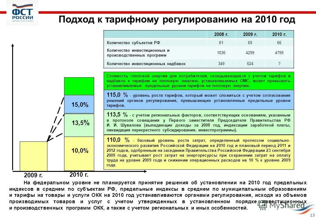 порядок установления тарифов на тепловую энергию презентация. предельный уровень цен на тепловую энергию. предельный уровень цен на тепловую энергию. теплоснабжение-как формируются тарифы. комбинированная и некомбинированная выработка тепловой энергии это.