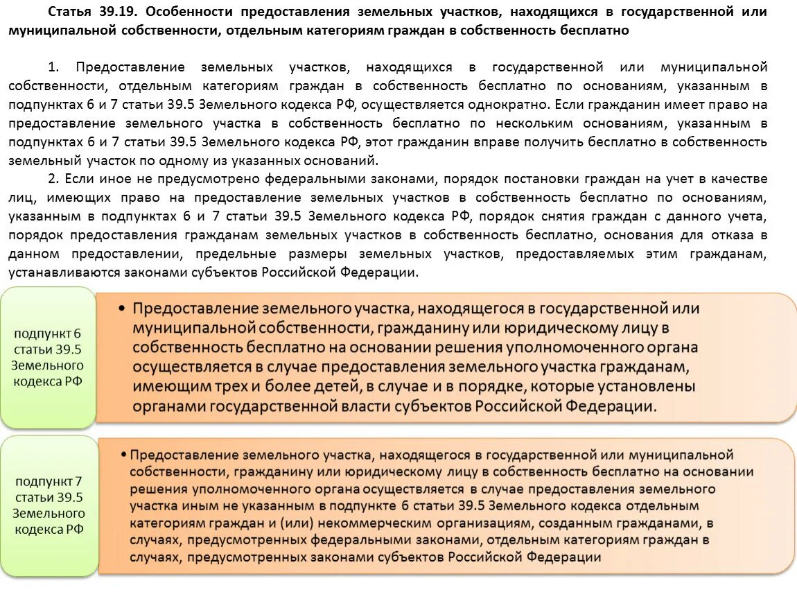 Плата за право аренды. Предоставления гражданам земельных участков. Особенности предоставления земельных участков. Земельный участок муниципальной собственности.