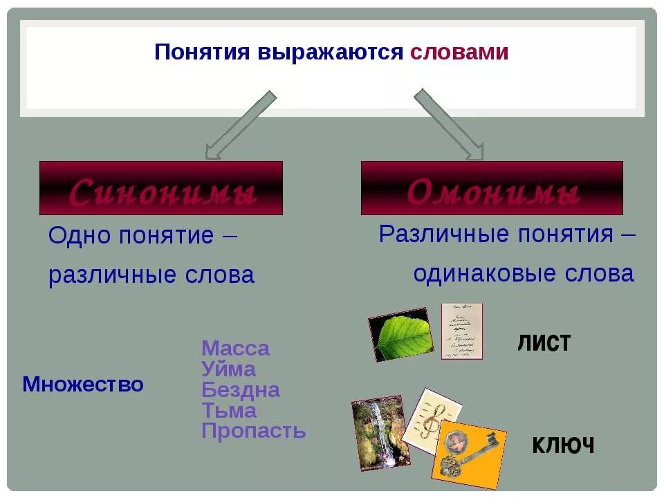 Чем выражено слово хорошо