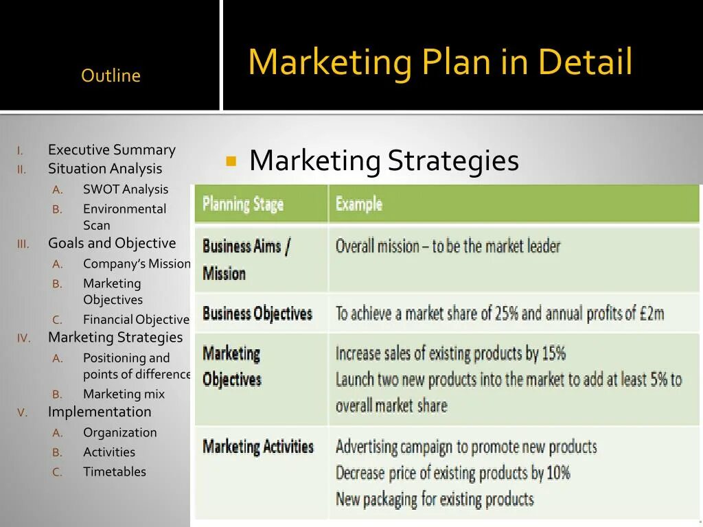 Marketing Plan Executive Summary. Marketing Plans. Sales and marketing Plan. Слайд Executive Summary. Existing product