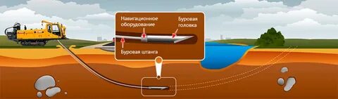 наклонно направленное бурение компании