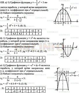 Алгебра 9 класс учебник номер 42