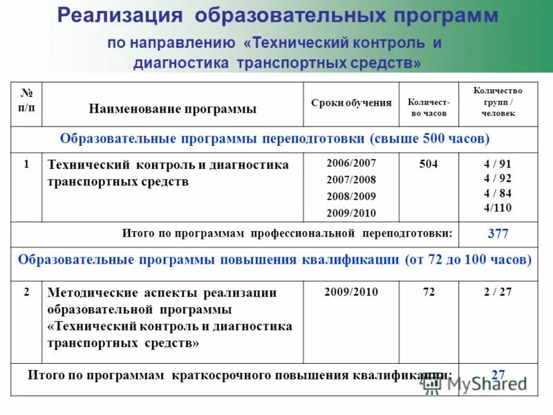 Программа переобучения 50