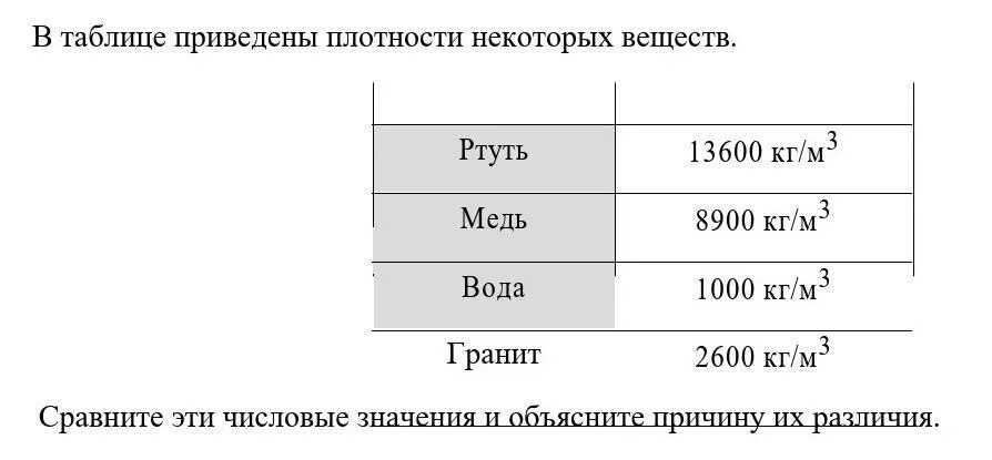 Плотность ртути в кг м3 таблица. Плотность гранита. Плотность гранита физика. Таблица плотности гранита. Плотность гранита кг/м3.