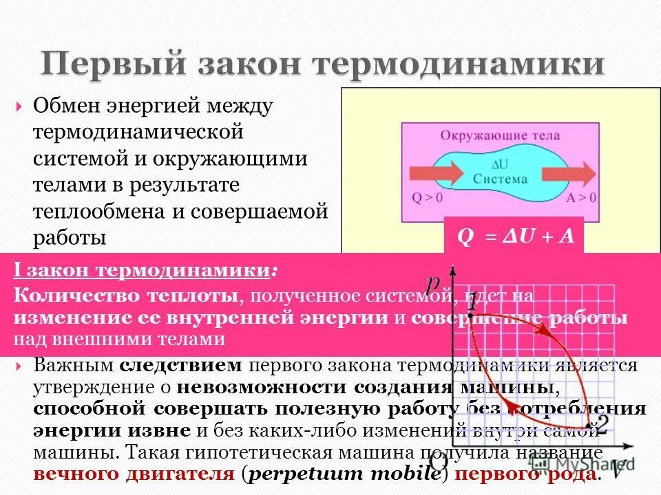 закон сохранения тепловой энергии формула. сформулировать 1 начало термодинамики. уравнение 1 начала термодинамики. количество теплоты изменение внутренней энергии. 1 закон термодинамики.