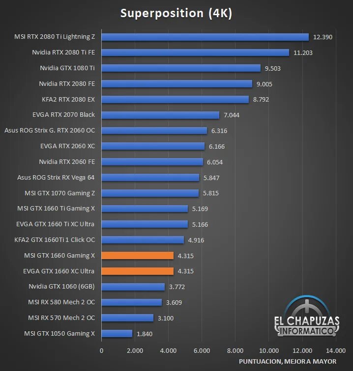 NVIDIA GEFORCE GTX 1660 ti 6 ГБ. GTX 1660 ti характеристики. Нвидиа GTX 1660. GTX 1660 TFLOPS.