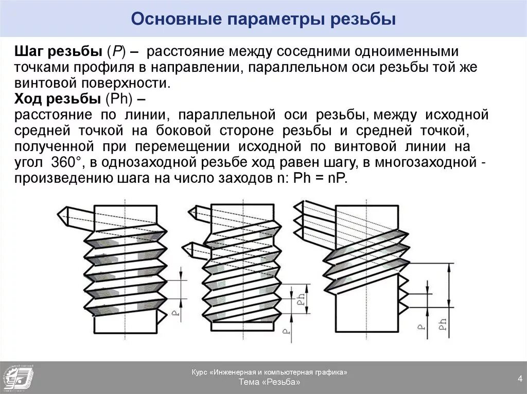 Классификация резьбы Инженерная Графика. Инженерная Графика шаг резьбы. Классификация и параметры резьбы. Трубная резьба Инженерная Графика. Правая резьба в какую