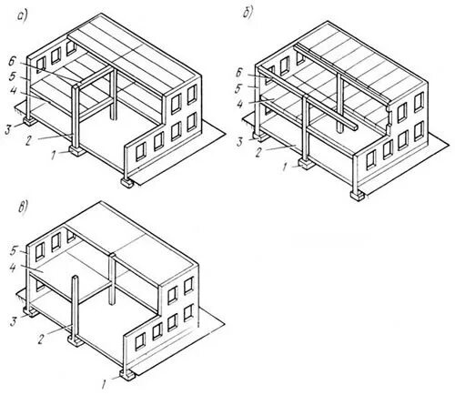 каркас унифицированный безригельный планировки. конструктивная схема с неполным каркасом. здание с неполным каркасом чертеж. конструктивная схема неполного каркаса. конструктивная схема неполного каркаса.