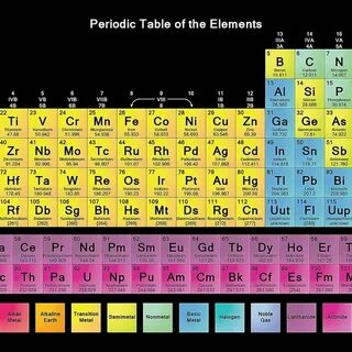 Element post