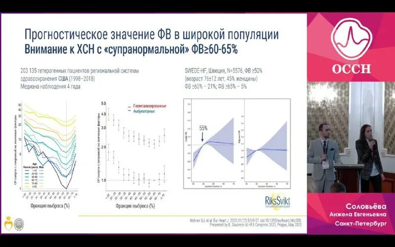 конгресс по сердечной недостаточности 2023