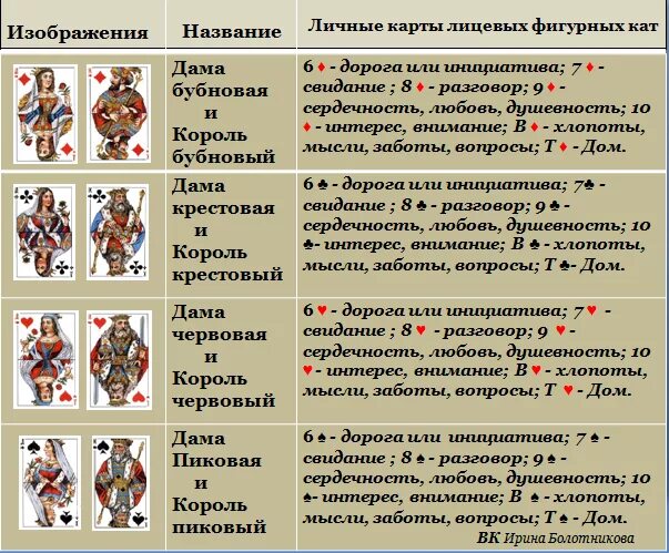 Как гадать значение карт. Расклад на игральных картах. Толкование и расклад карт. Толкование игральных карт. Расклад на обычных картах.