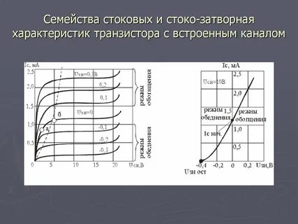 Полевой транзистор выходная характеристика