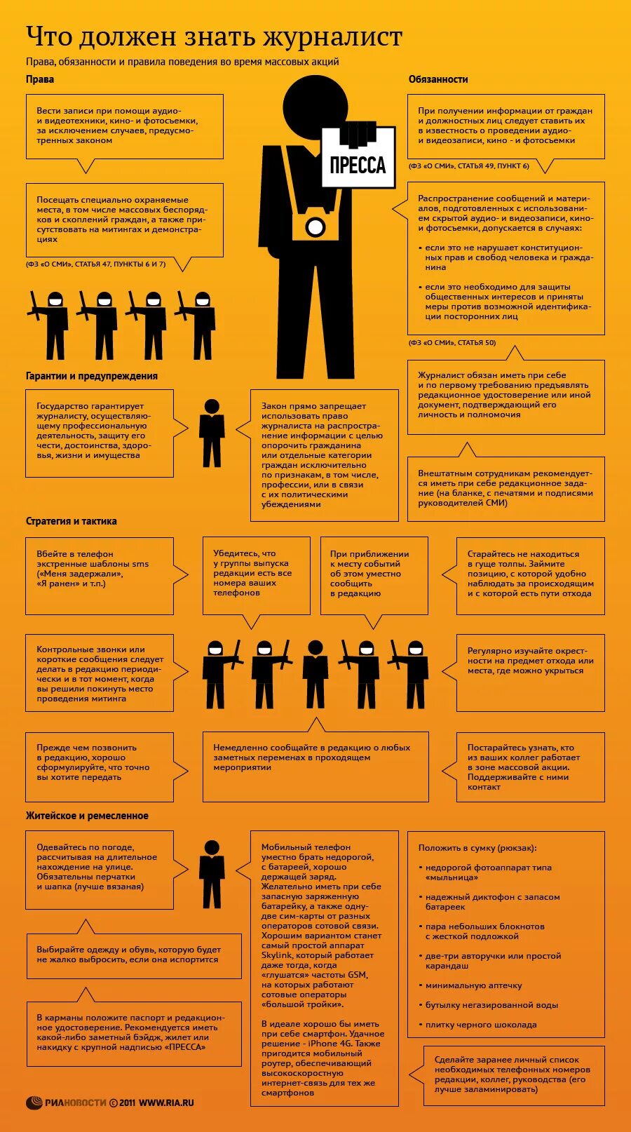 Полномочия сми. Инфографика журналист. Памятка журналисту. Что должен знать журналист. Инфографика в журналистике.