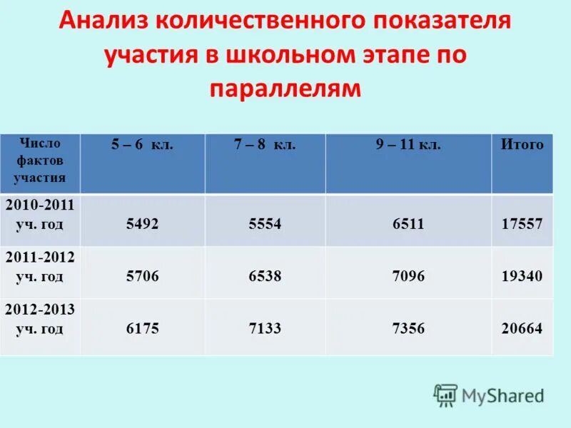интересные факты о числе пи. в том числе по факту. интересные факты о числах. информационная безопасность в банковской сфере. ограничение назначения атрибутов.